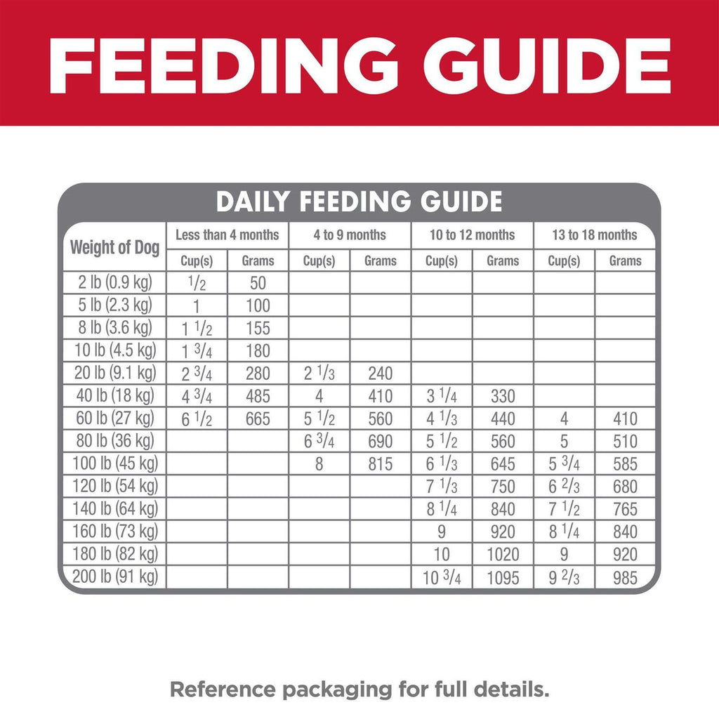 Chicken Recipe Dry Dog Food K1702
