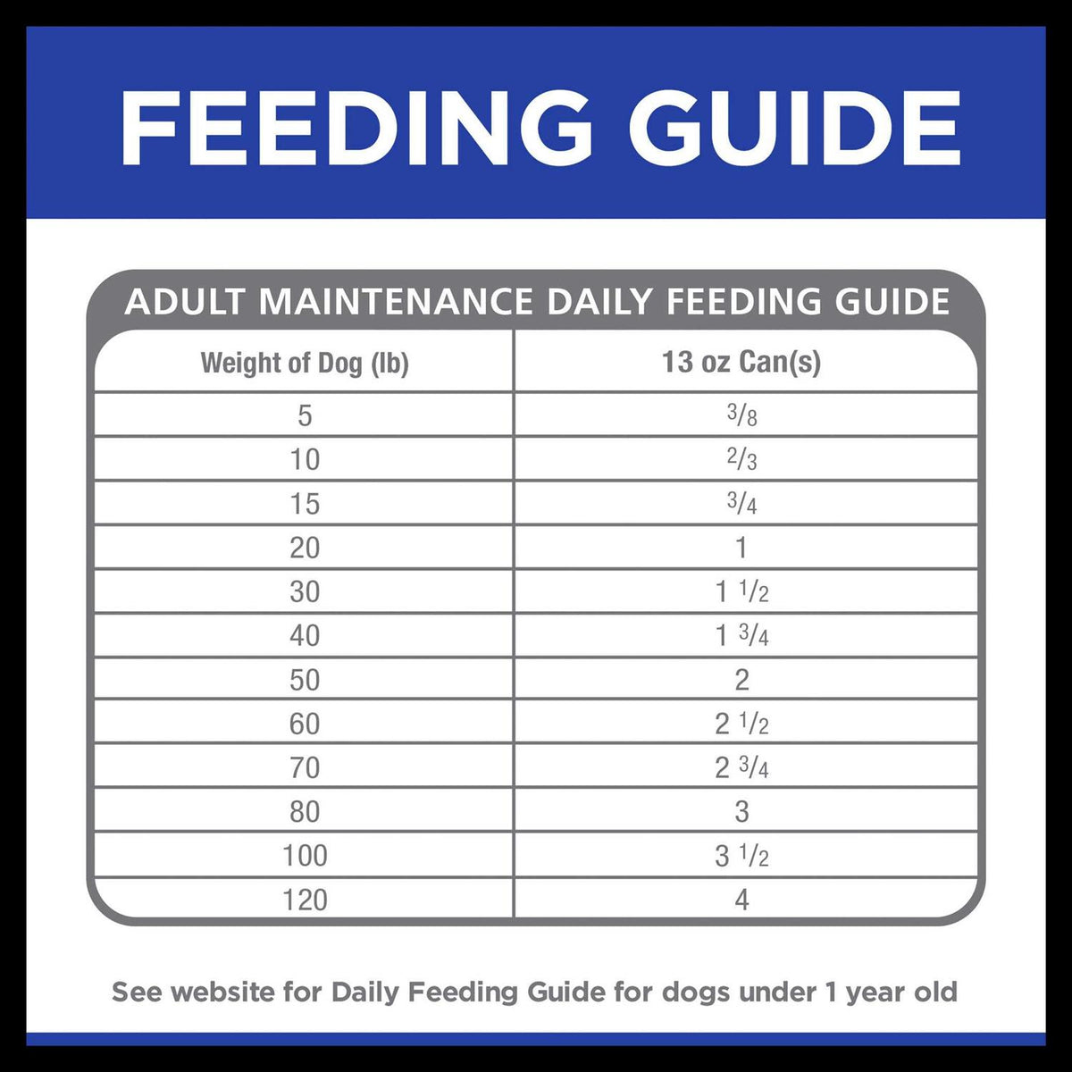 Liver Care Canned Dog Food N218
