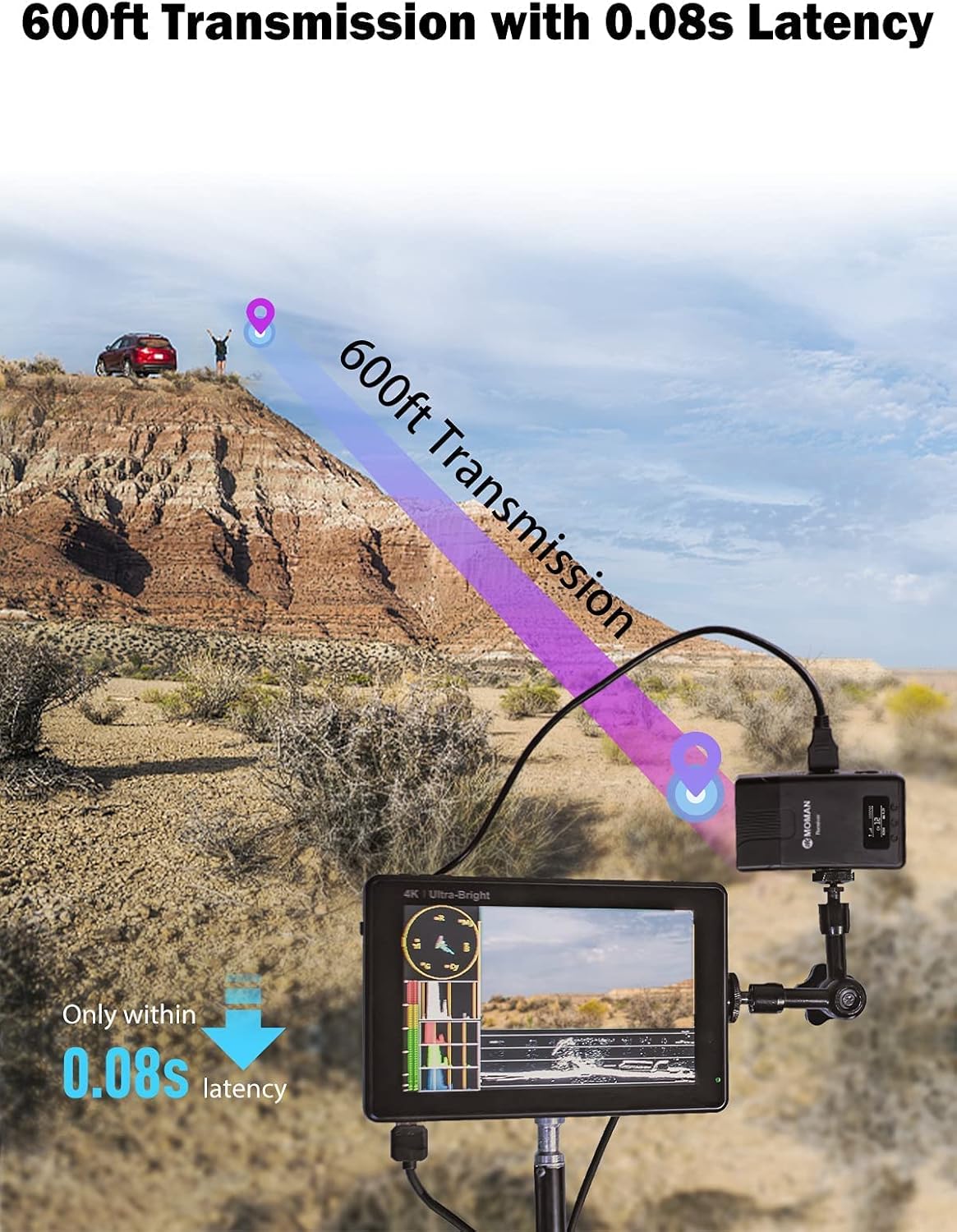 Wireless Video Transmission System with 600ft Range G172376