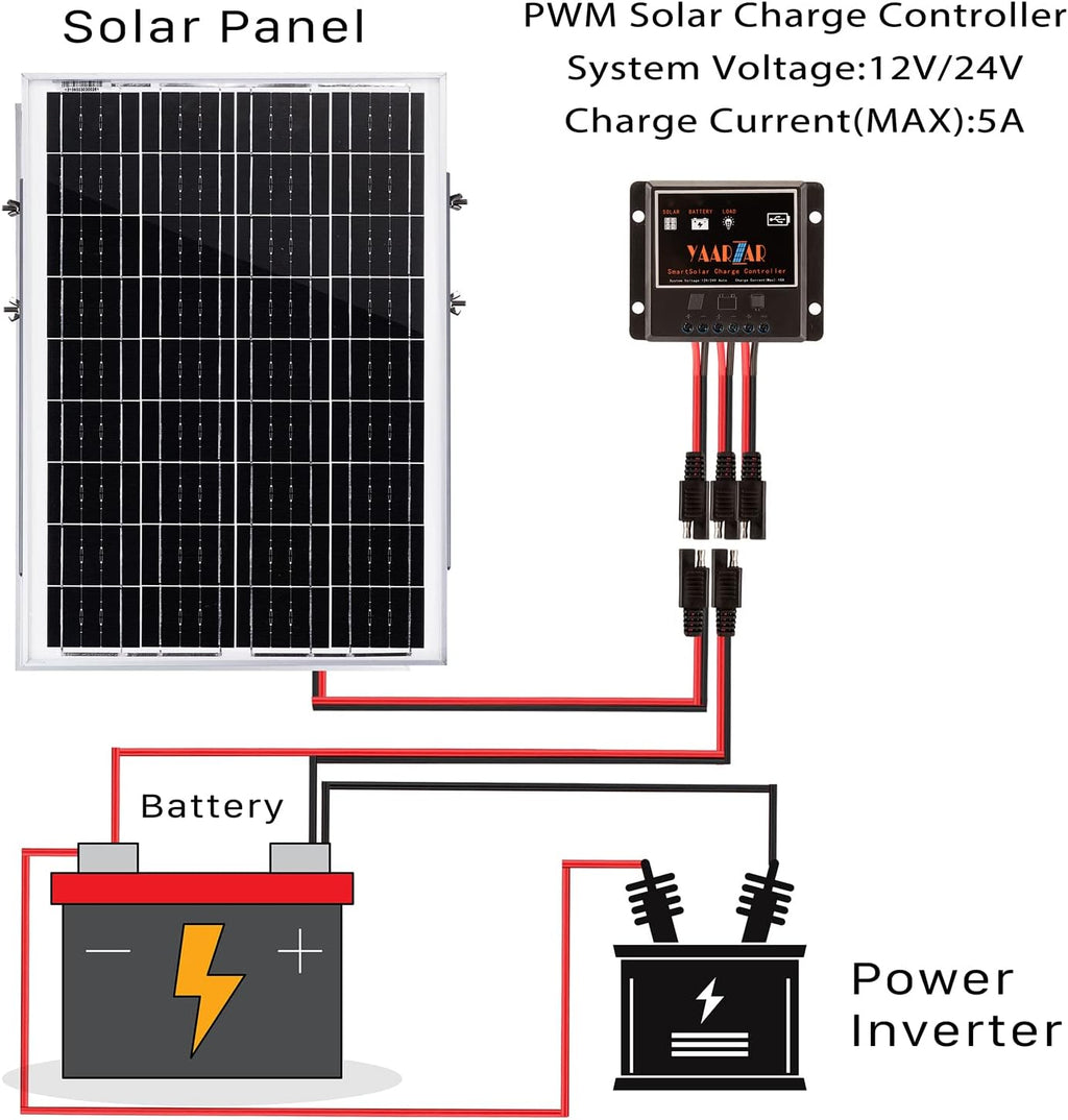 30 Watt 12V Solar Panel Kit with Adjustable Tilt Mount Brackets and 5A 12V/24V PWM Solar Charge Controller U249928