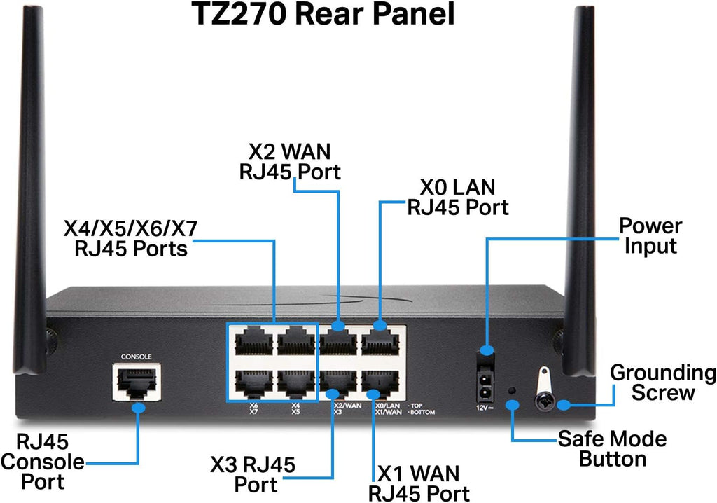 Wireless AC Network Security Appliance with 1 Year 24x7 Support N9750