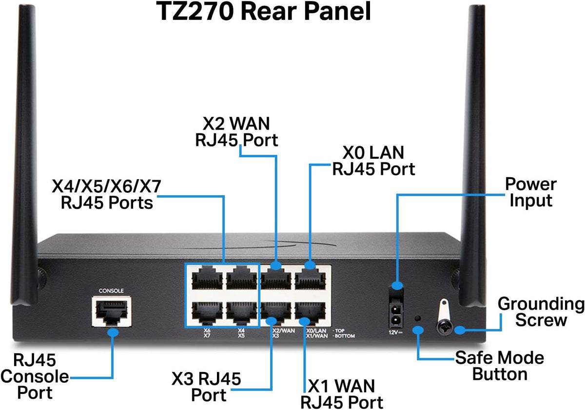 Wireless AC Network Security Appliance with 1 Year 24x7 Support N9750