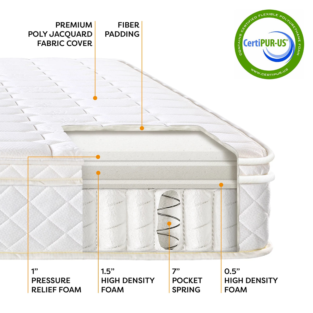 10 Euro Top Pocket Spring Mattress S636904