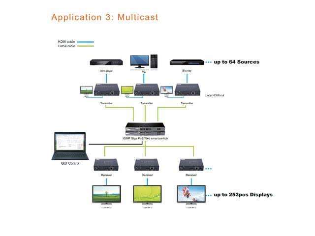 HDMI Extender Encoder and Decoder Over Ethernet Cat6 R73084
