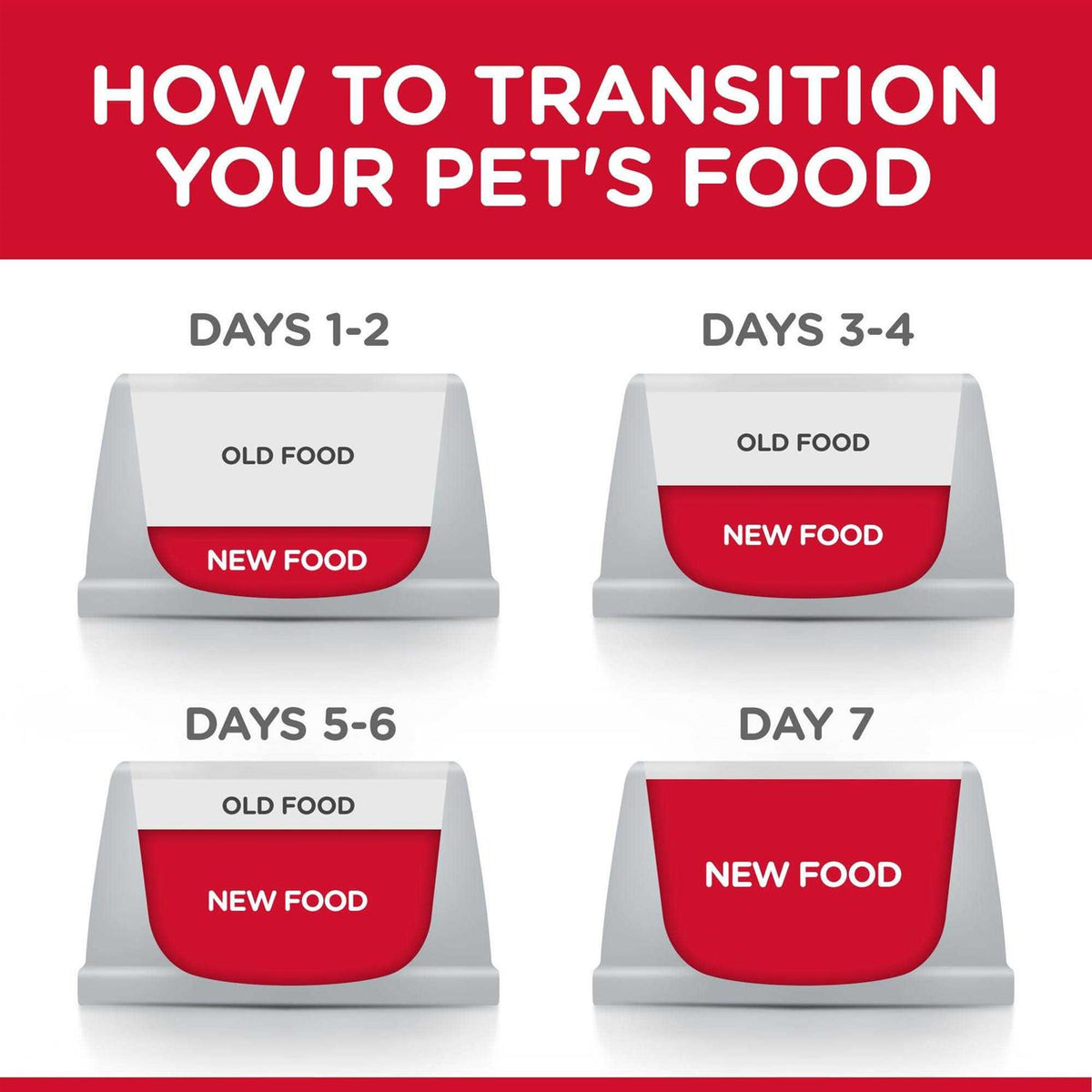 Wet Cat Food S551714