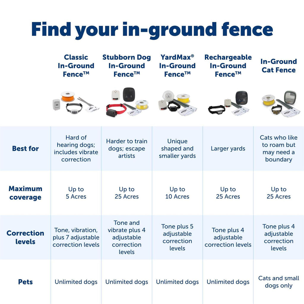 In-Ground Fence C66106