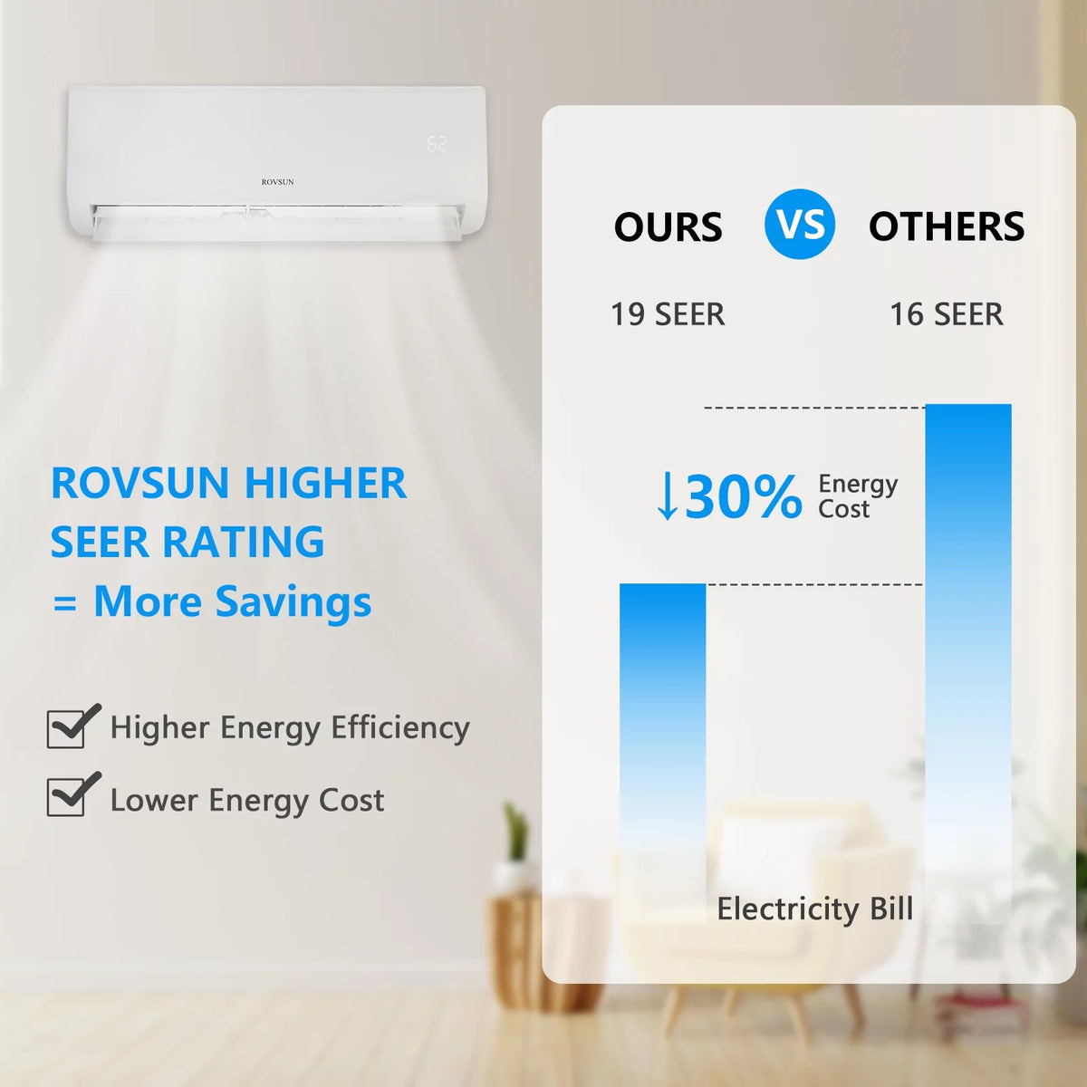Wifi Enabled 18,000 BTU Mini Split AC/Heating System with Inverter T751