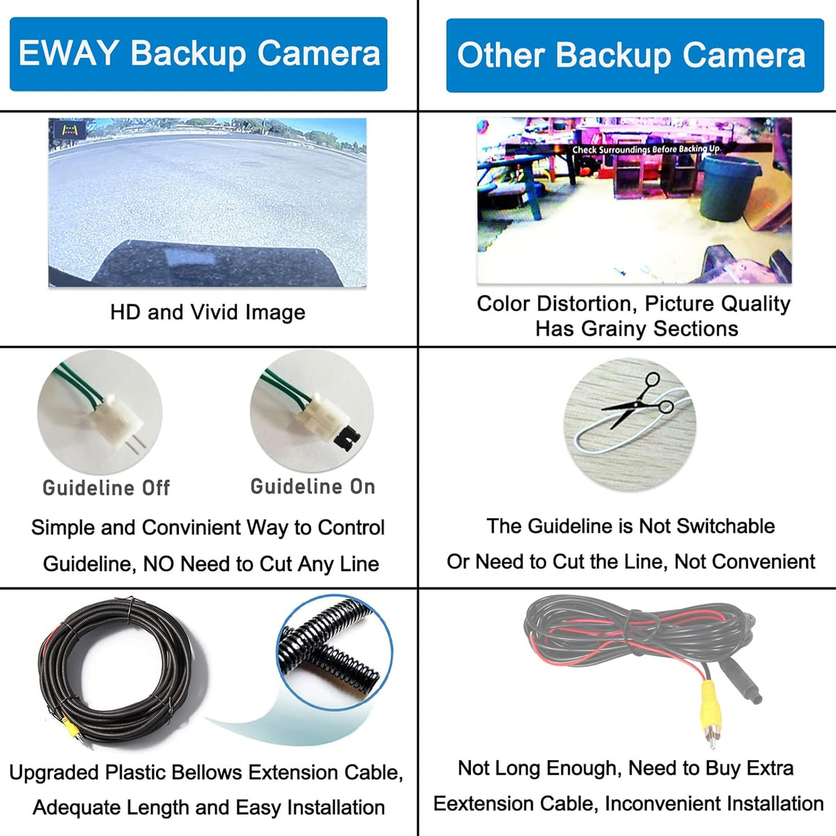 Tailgate Handle Backup Reverse Camera with 4.3 inch Rear View Mirror Monitor Kit G7347