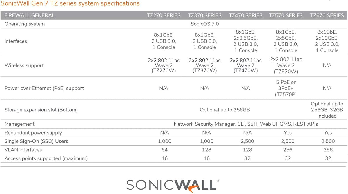 Wireless AC Network Security Appliance with 1 Year 24x7 Support N9750