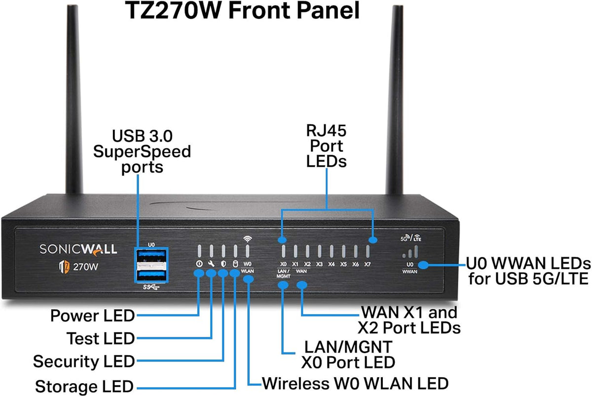 Wireless AC Network Security Appliance with 1 Year 24x7 Support N9750