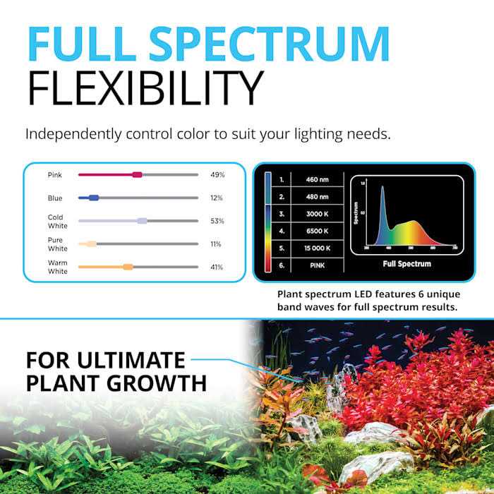 Plant Spectrum Bluetooth LED V809267