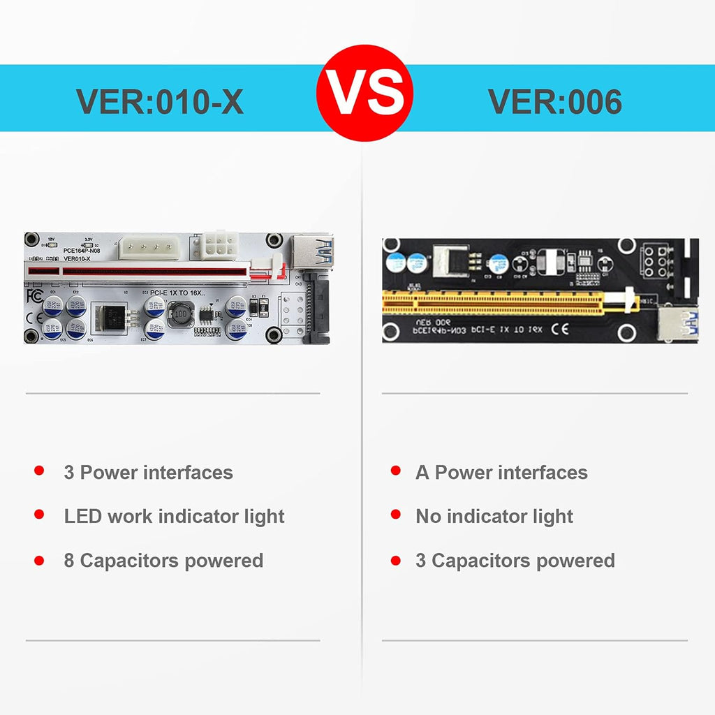 PCI-E 1X to 16X Riser Card with 24in USB 3.0 Extension Cable D3067