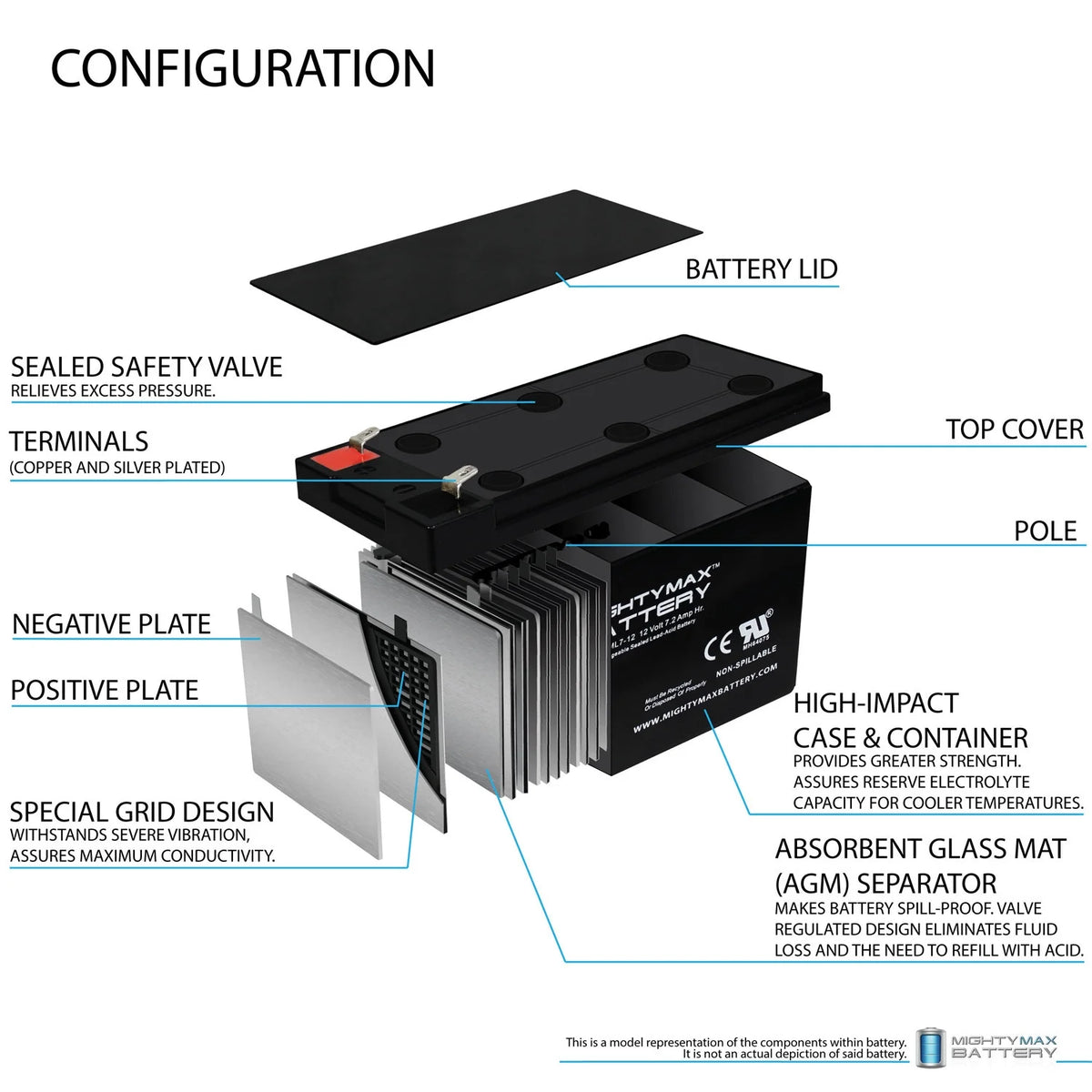 12V 7.2AH Electric Scooter Battery + 12V 1Amp Charger B254