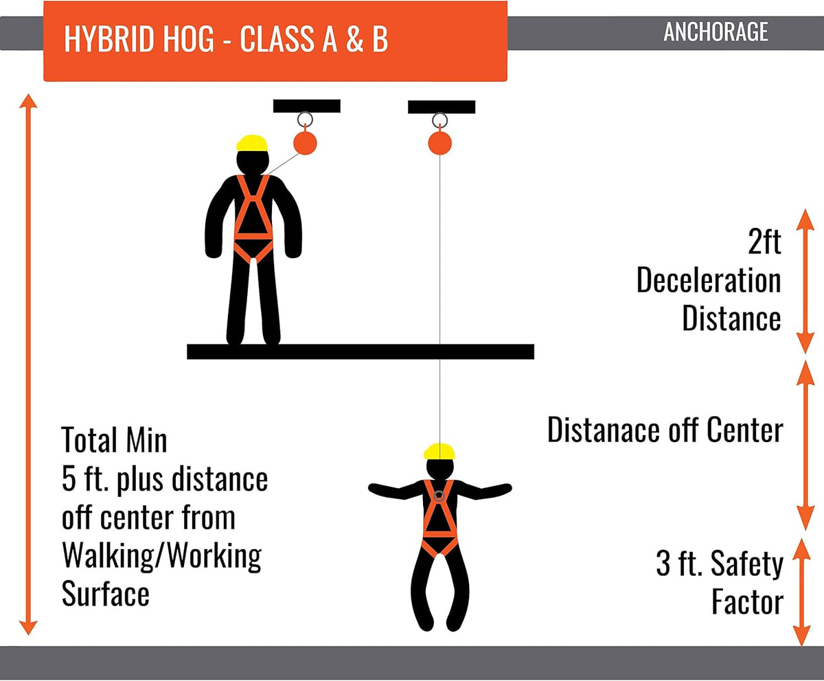 Self Retracting Lifeline 20' Class A & B Cable Fall Protection Safety Lanyard O60567