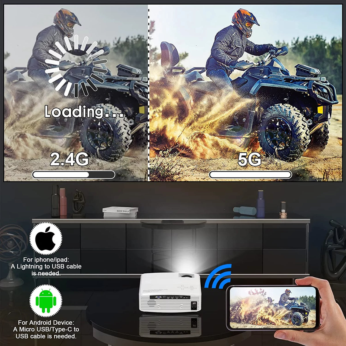 5G WiFi Projector Full HD 4K Native 1080P with 120 Projector Screen J239