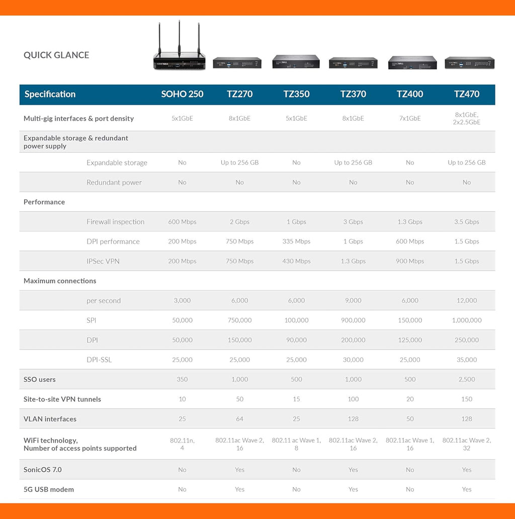 Wireless AC Network Security Appliance with 1 Year 24x7 Support N9750