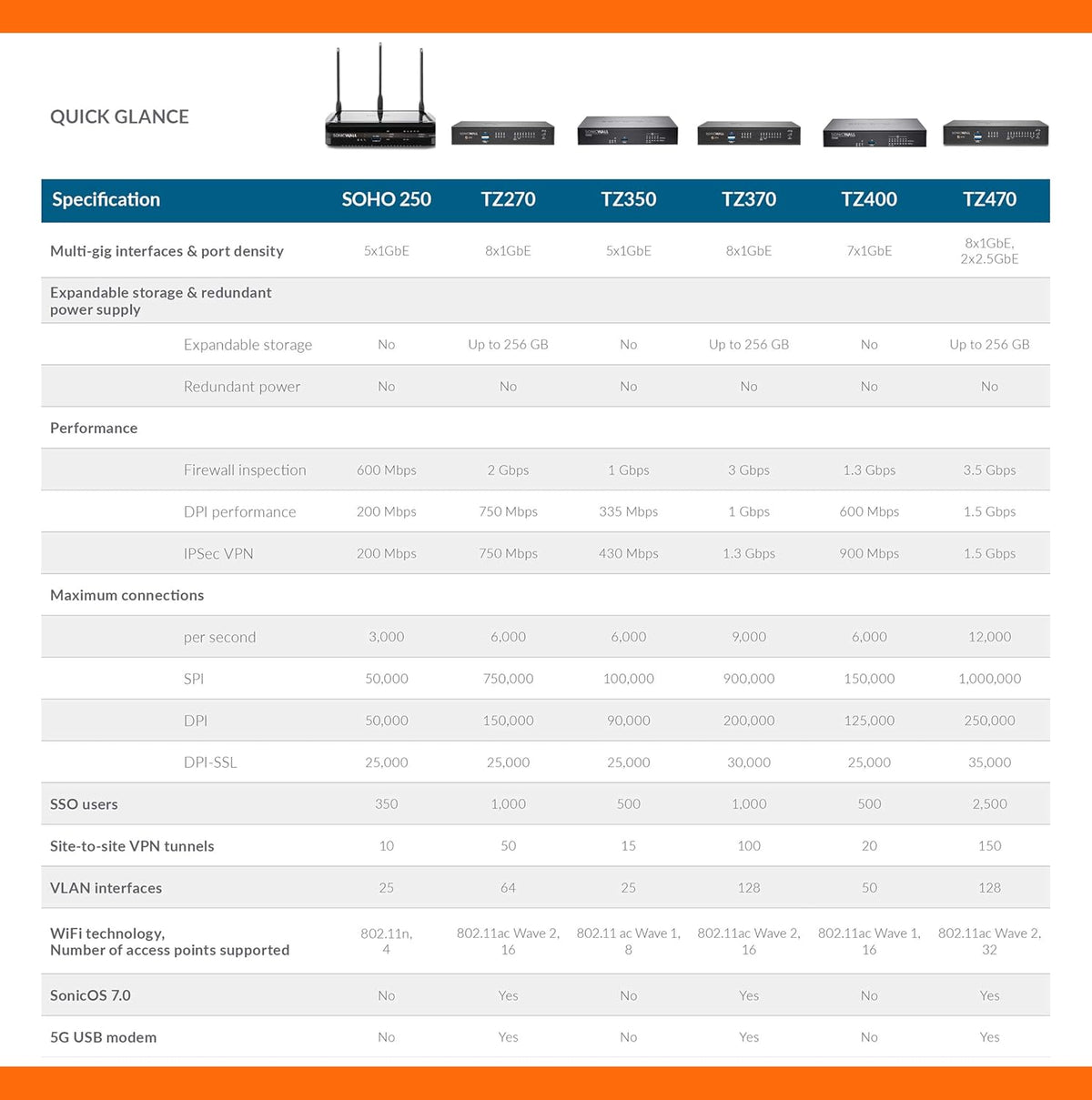 Wireless AC Network Security Appliance with 1 Year 24x7 Support N9750