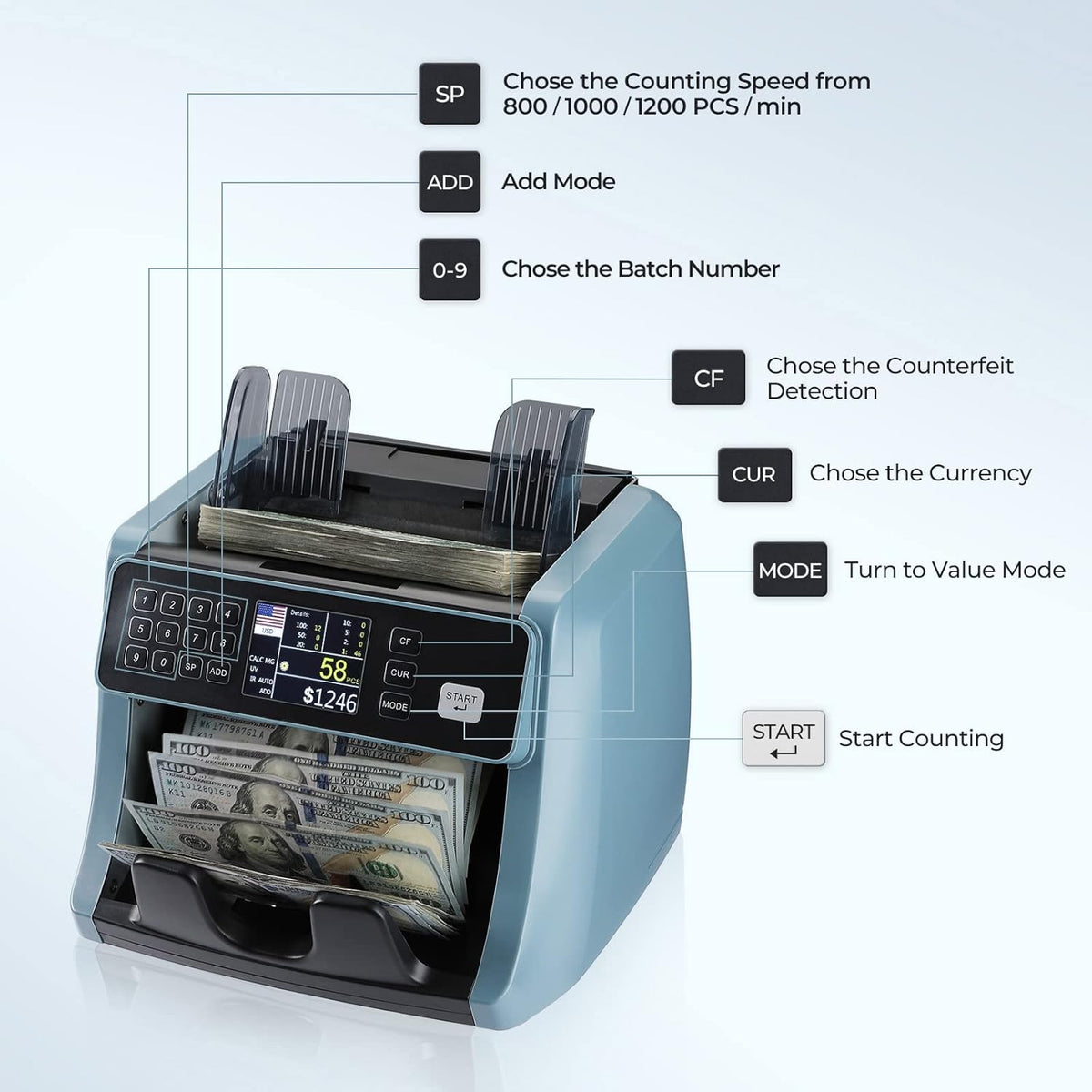 Money Counter Machine with UV/IR/MG/DD Detection, 1200 Bills/Min Speed X37957